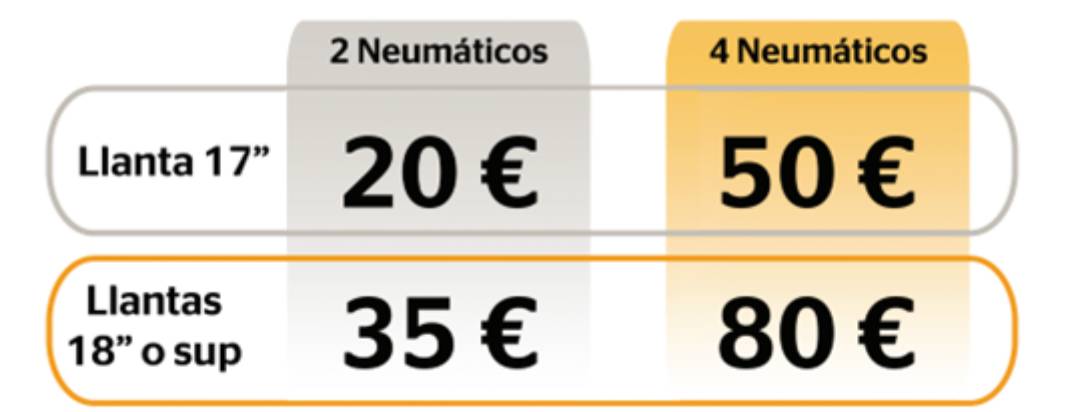 neumáticos Continental